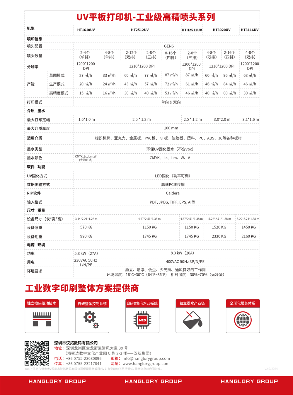 HT3116UV(圖1)